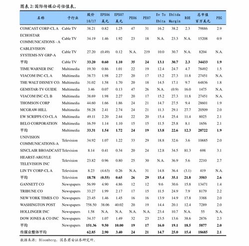 國金證券輕工造紙行業月度線上數據跟蹤報告 5月紙巾、個護與家居品類阿里全網數據分析